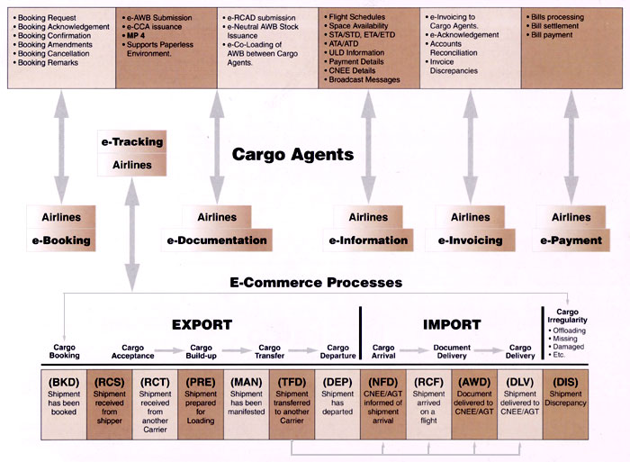 E-Commerce Diagram